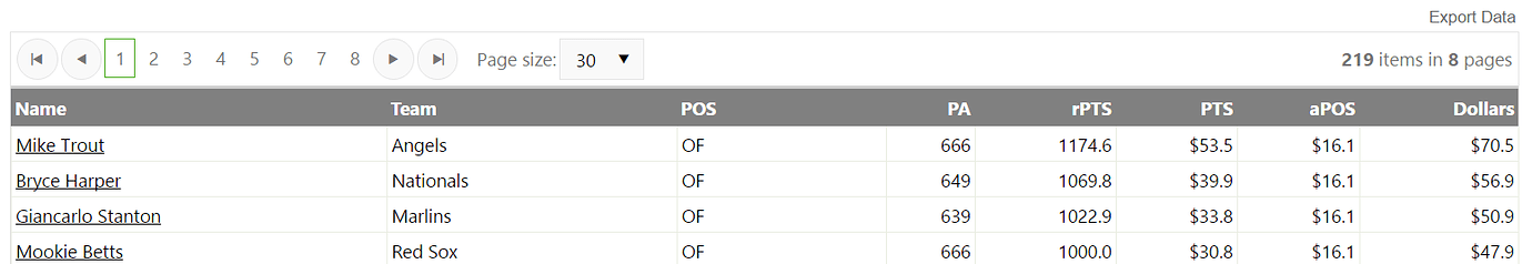 Calculator fangraphs auction scoring presets includes community access here Fangraphs auction calculator