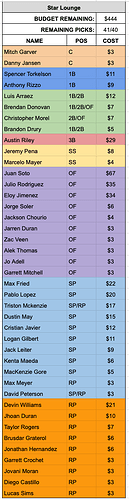 Star Lounge Roster
