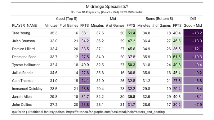 good_mid_asc_2023-24_table