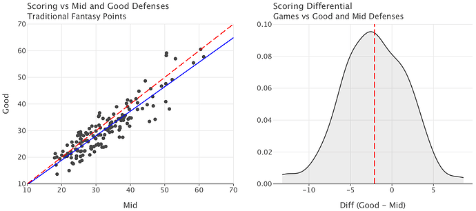 good_mid_scatter_dist_combo_2023-24