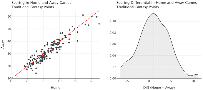 home_away_scatter_dist_combo