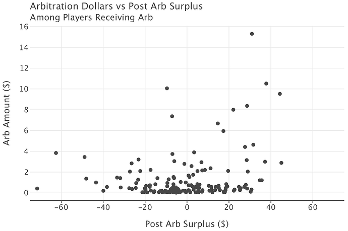 surplus_vs_arb_2024