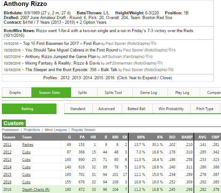 Mlb Team Depth Charts 2015